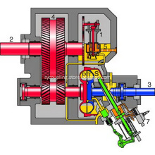 Casting Coupling Spare Parts